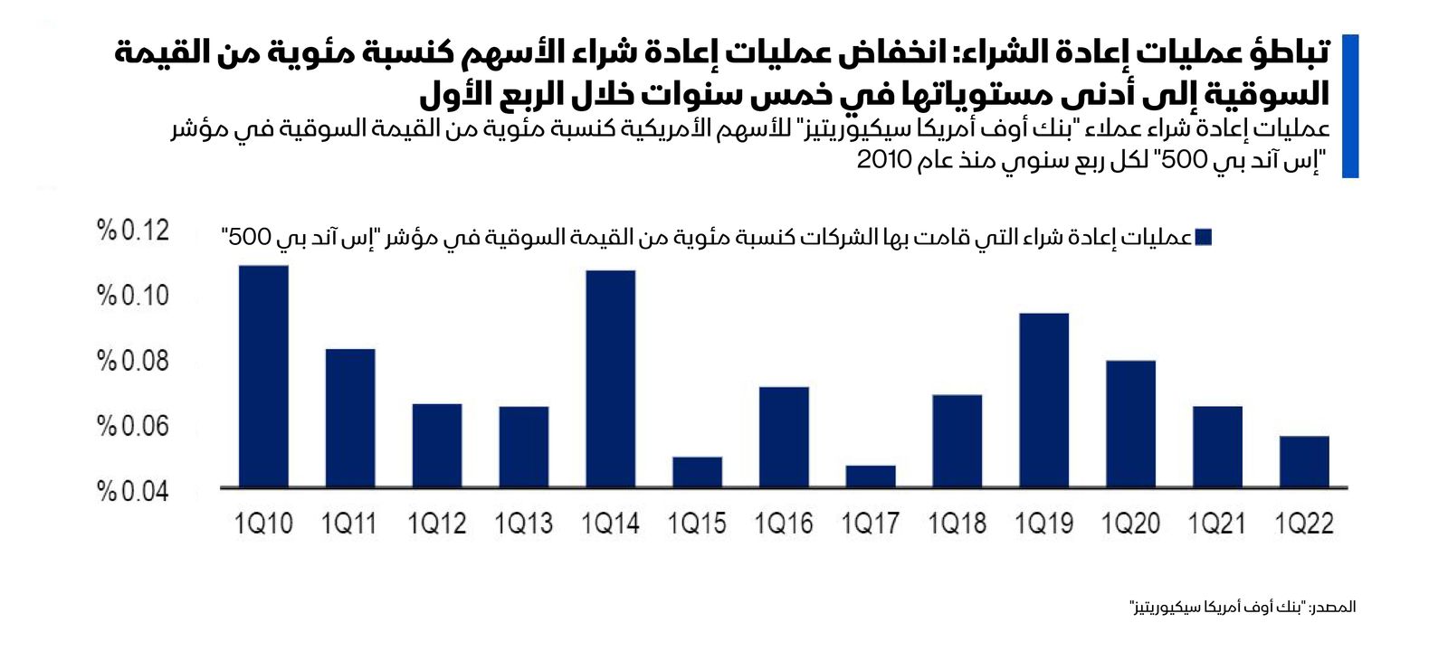 المصدر: بلومبرغ