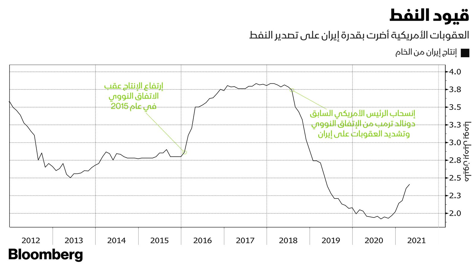 بلومبرغ