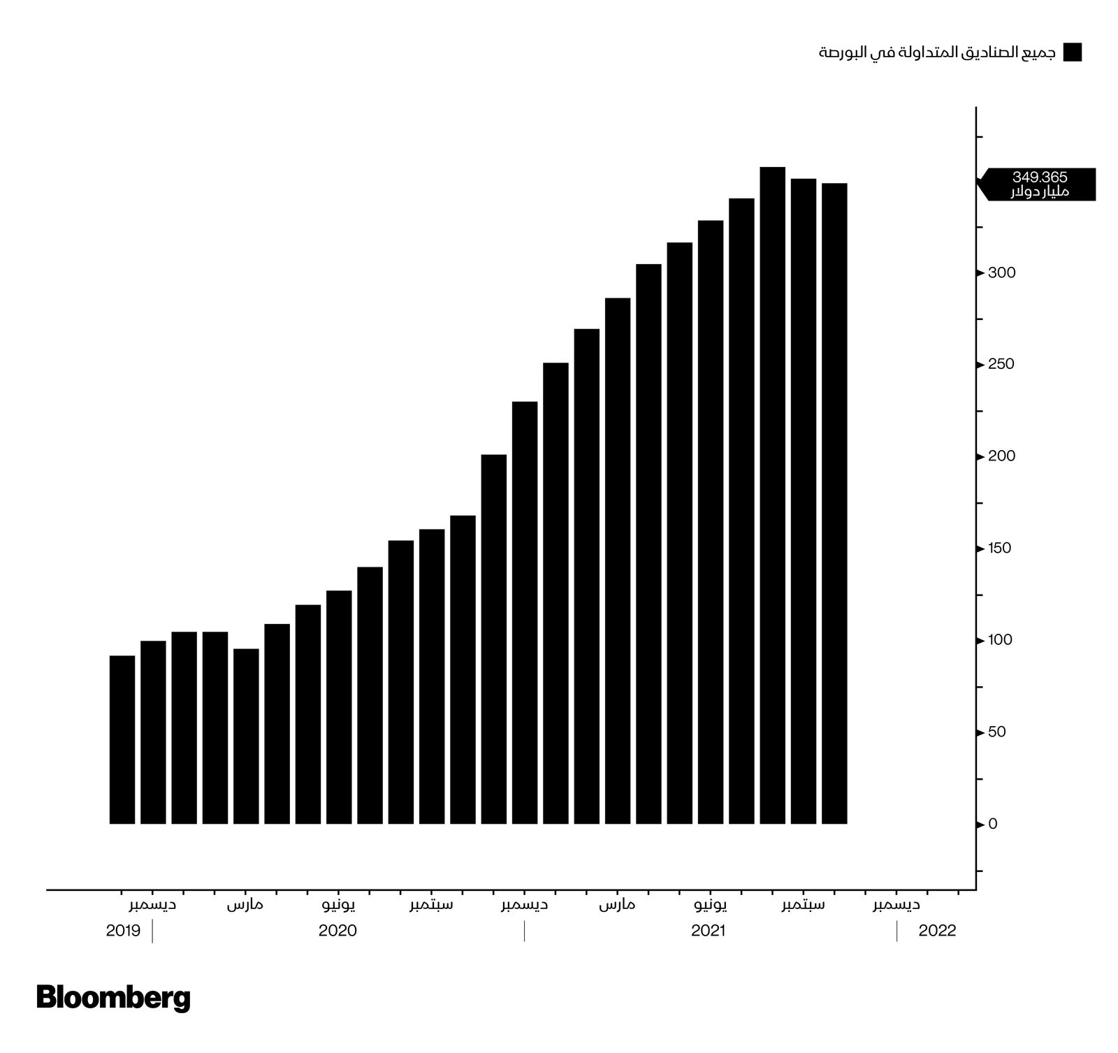 المصدر: بلومبرغ