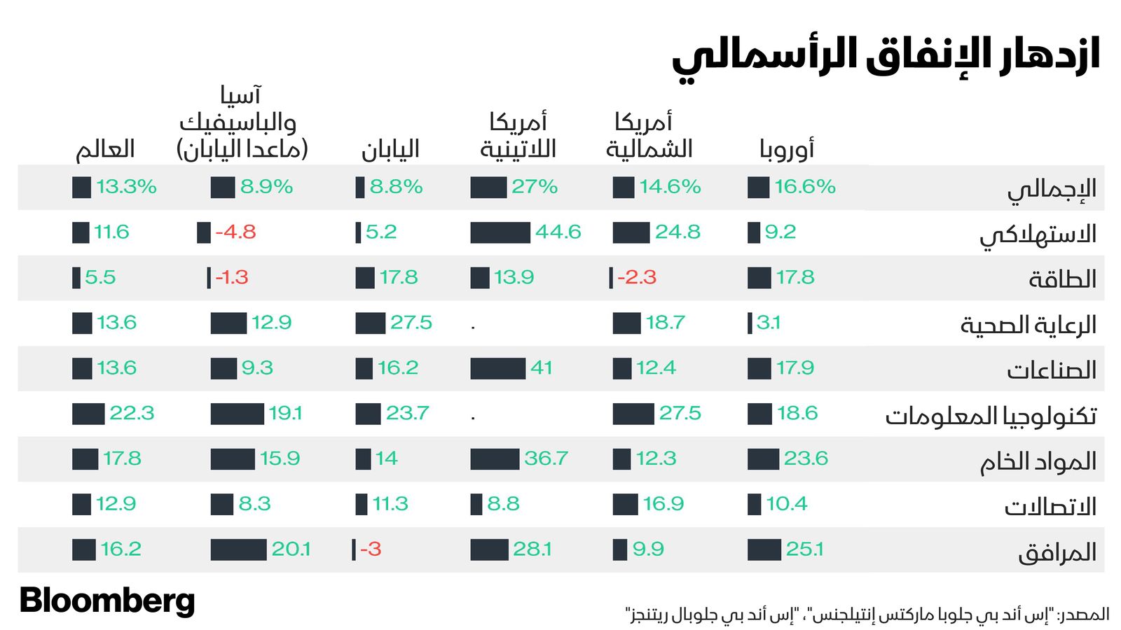 المصدر: بلومبرغ