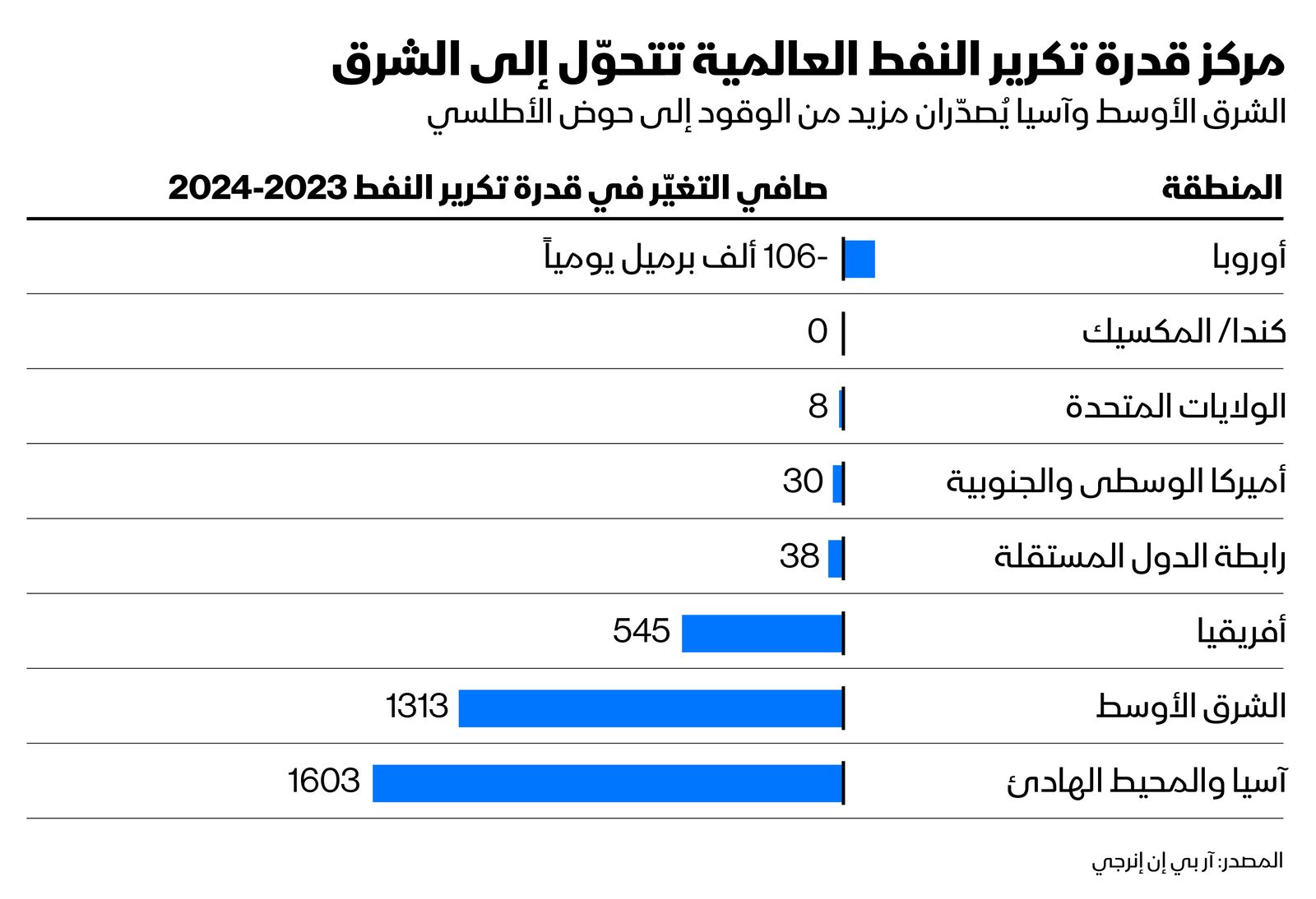 المصدر: بلومبرغ