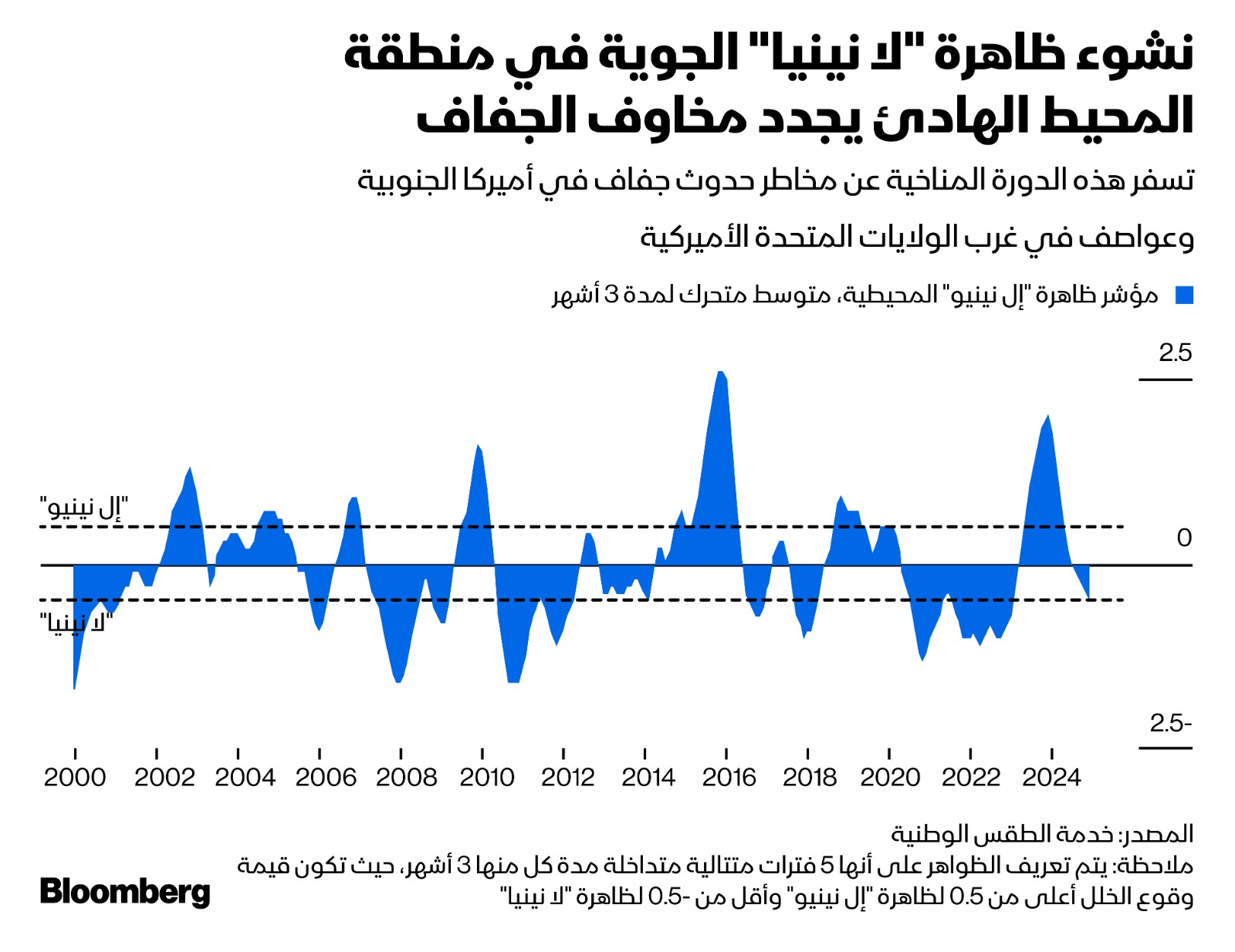 ظاهرة 