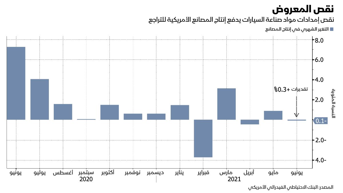 المصدر: بلومبرغ