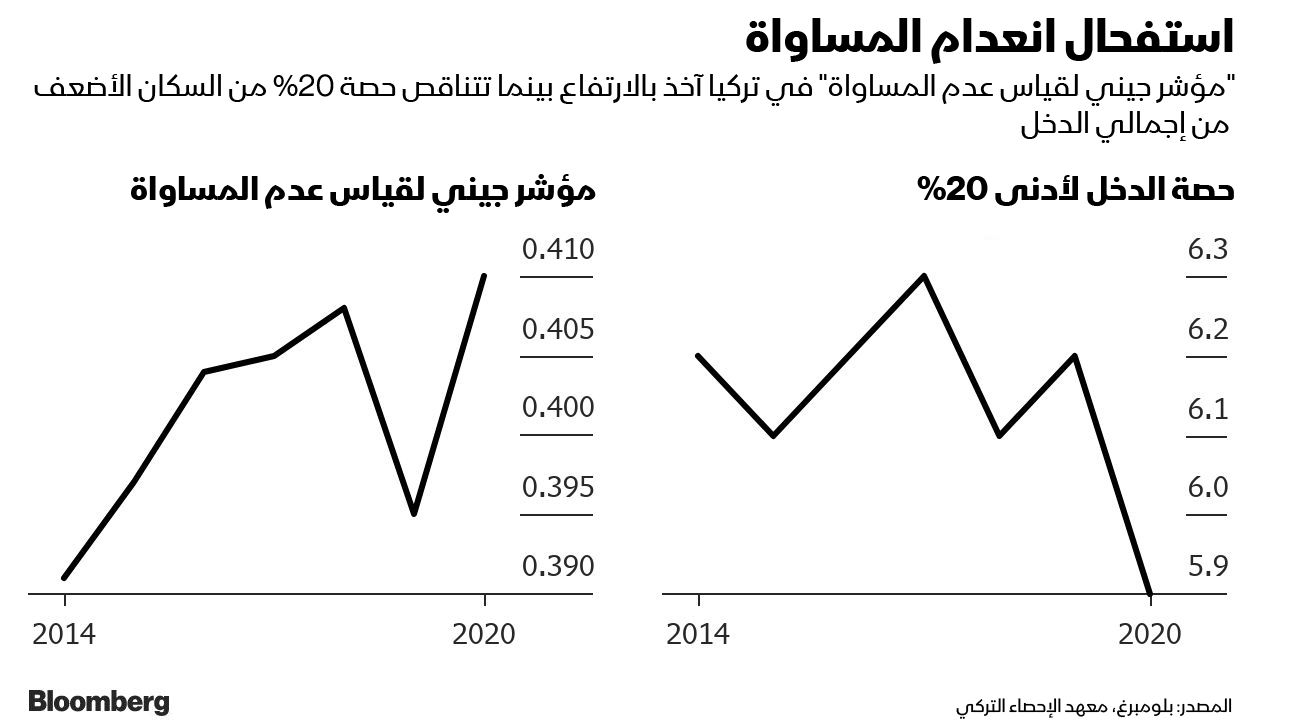 المصدر: بلومبرغ