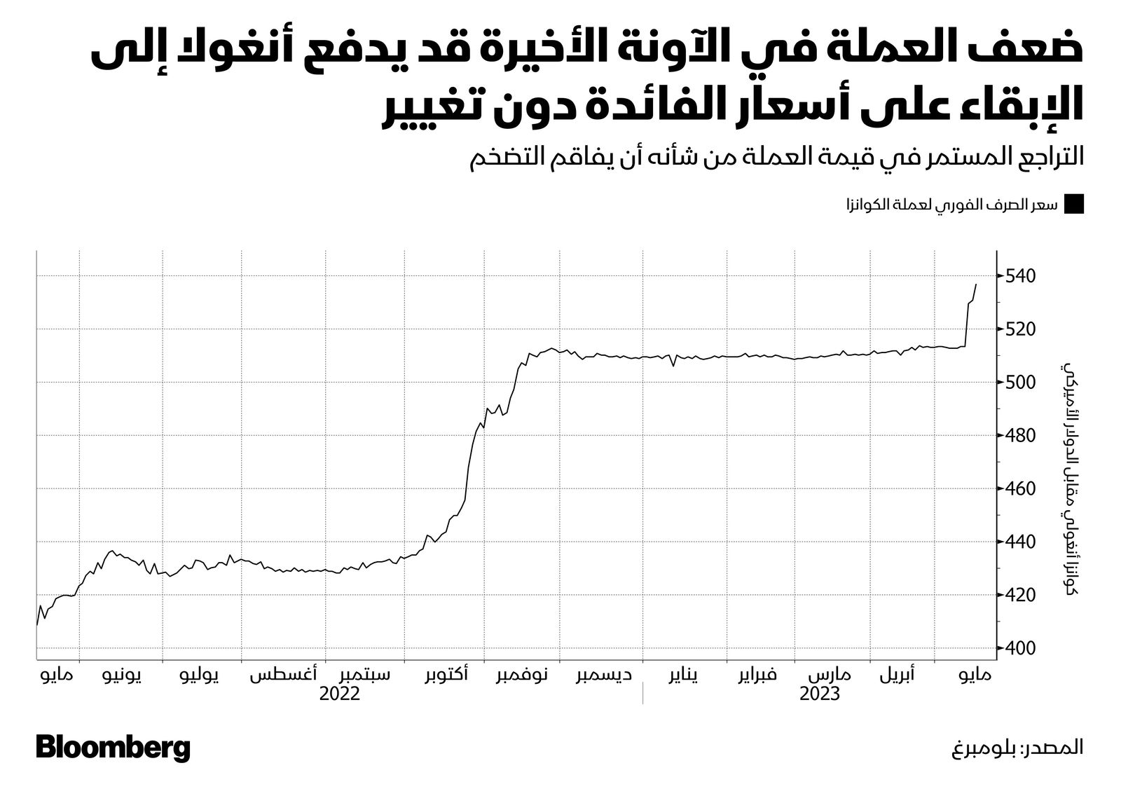 المصدر: بلومبرغ