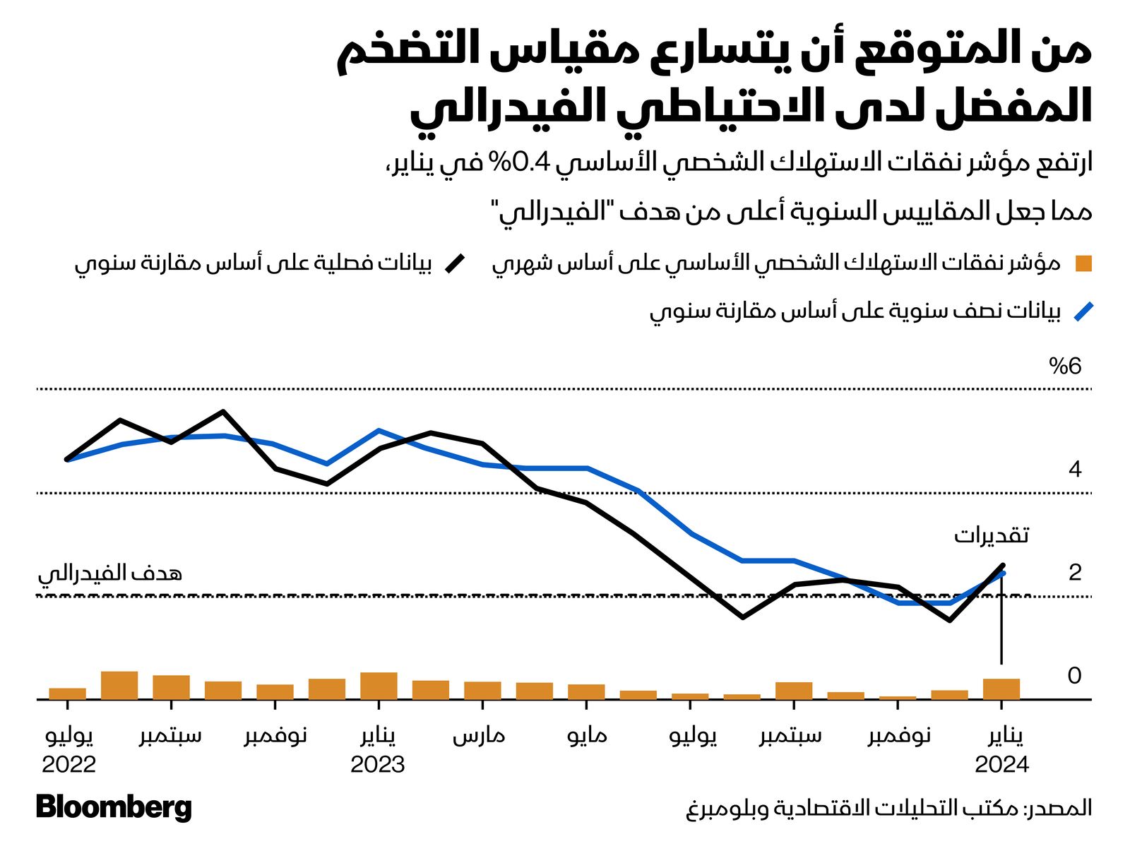 المصدر: بلومبرغ