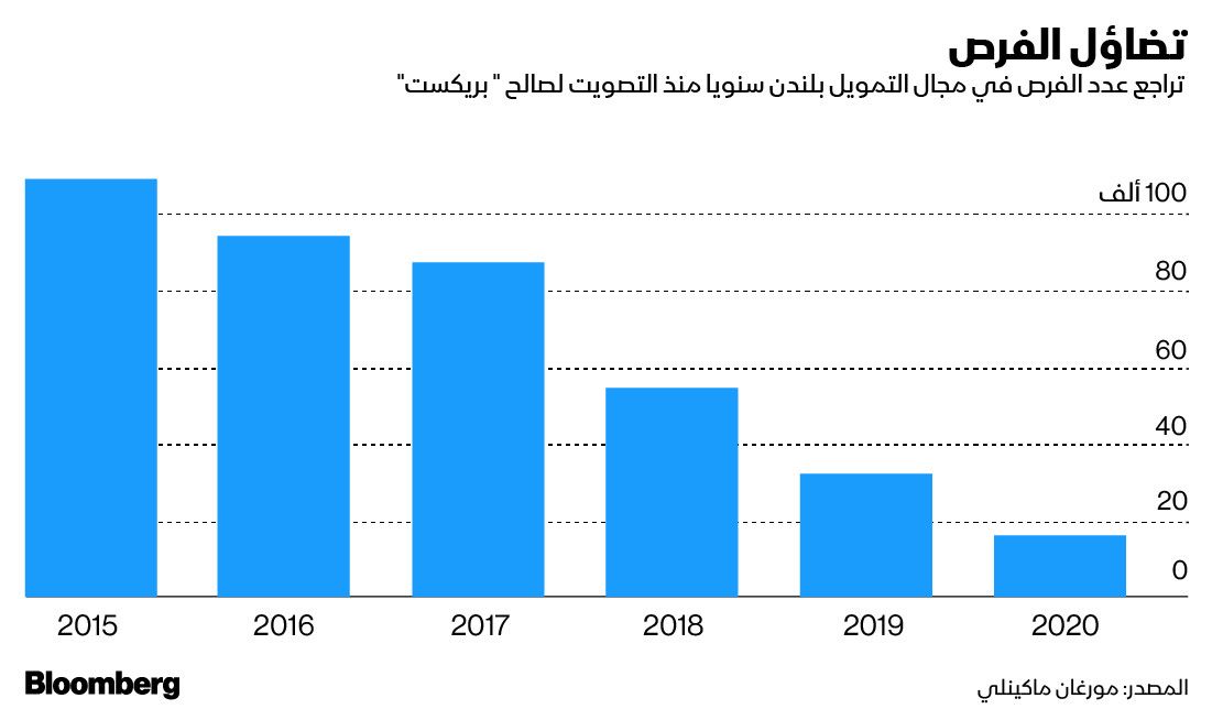 بلومبرغ