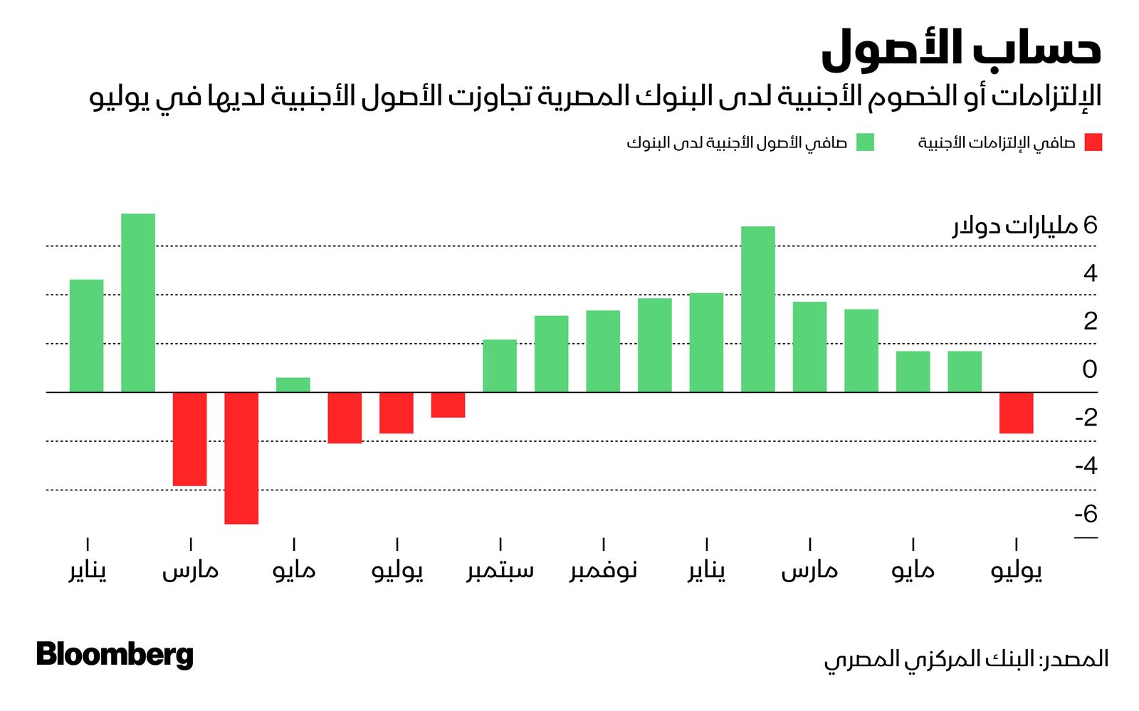 المصدر: بلومبرغ