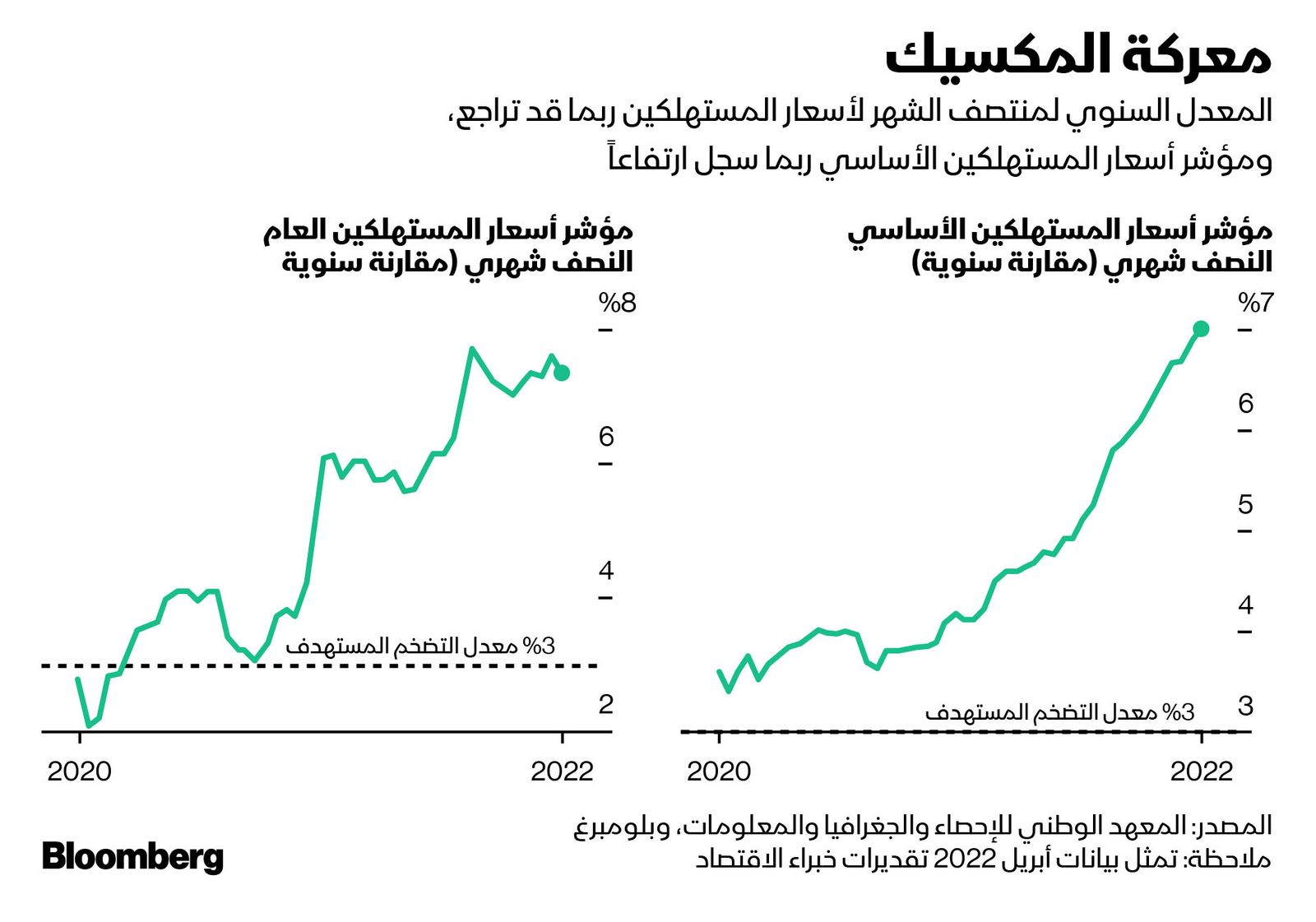 المصدر: بلومبرغ