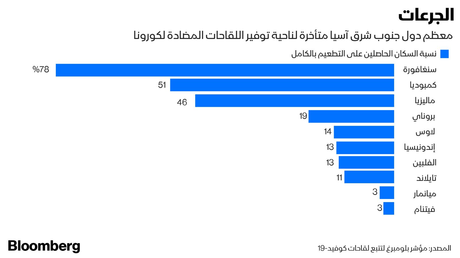 المصدر: بلومبرغ