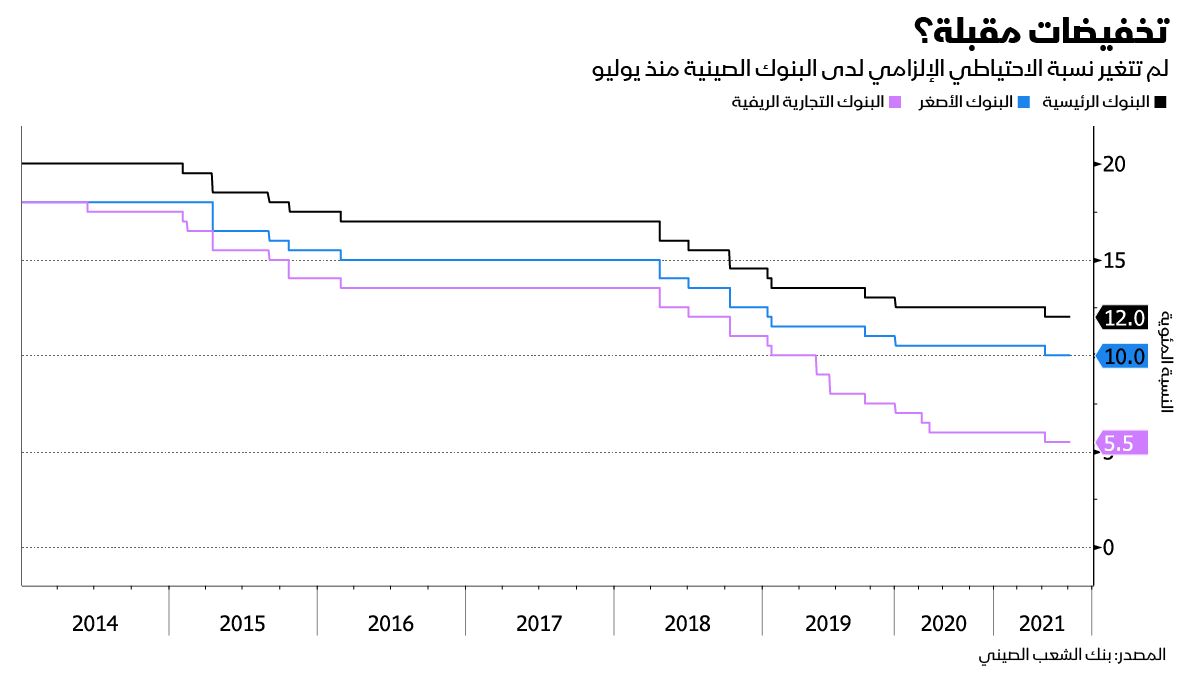 المصدر: بلومبرغ