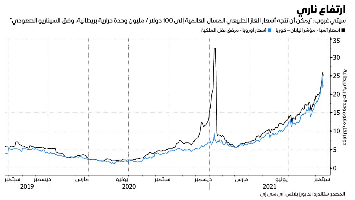 المصدر: بلومبرغ