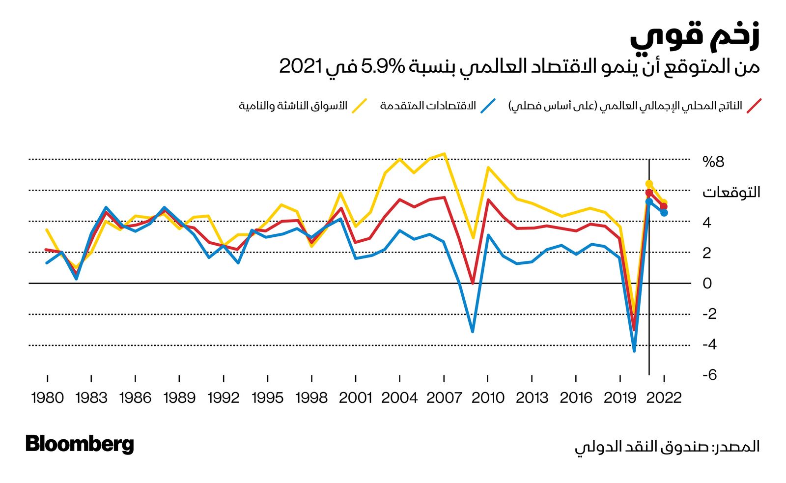 المصدر: بلومبرغ