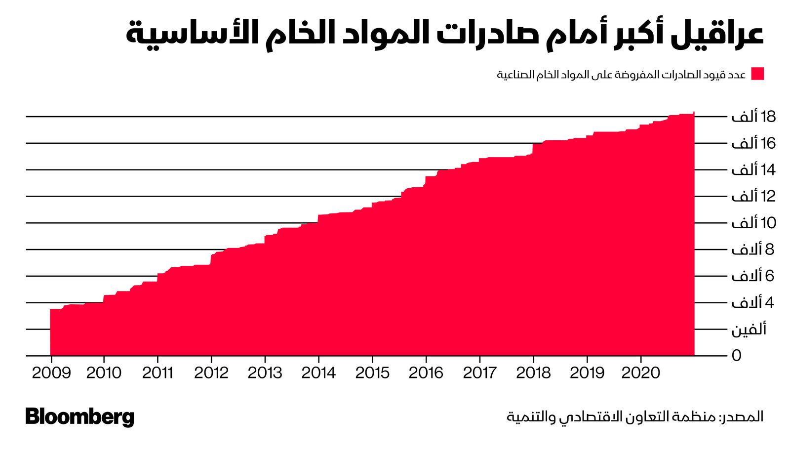 المصدر: بلومبرغ