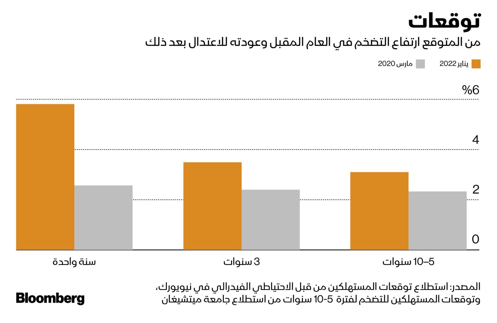 المصدر: بلومبرغ