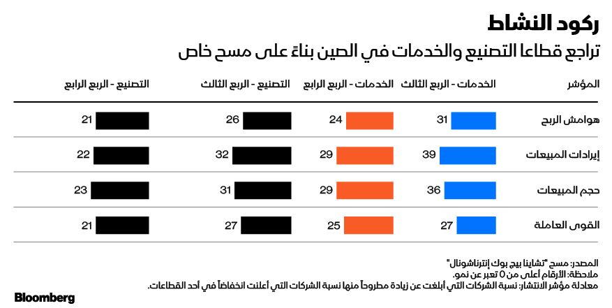 المصدر: بلومبرغ