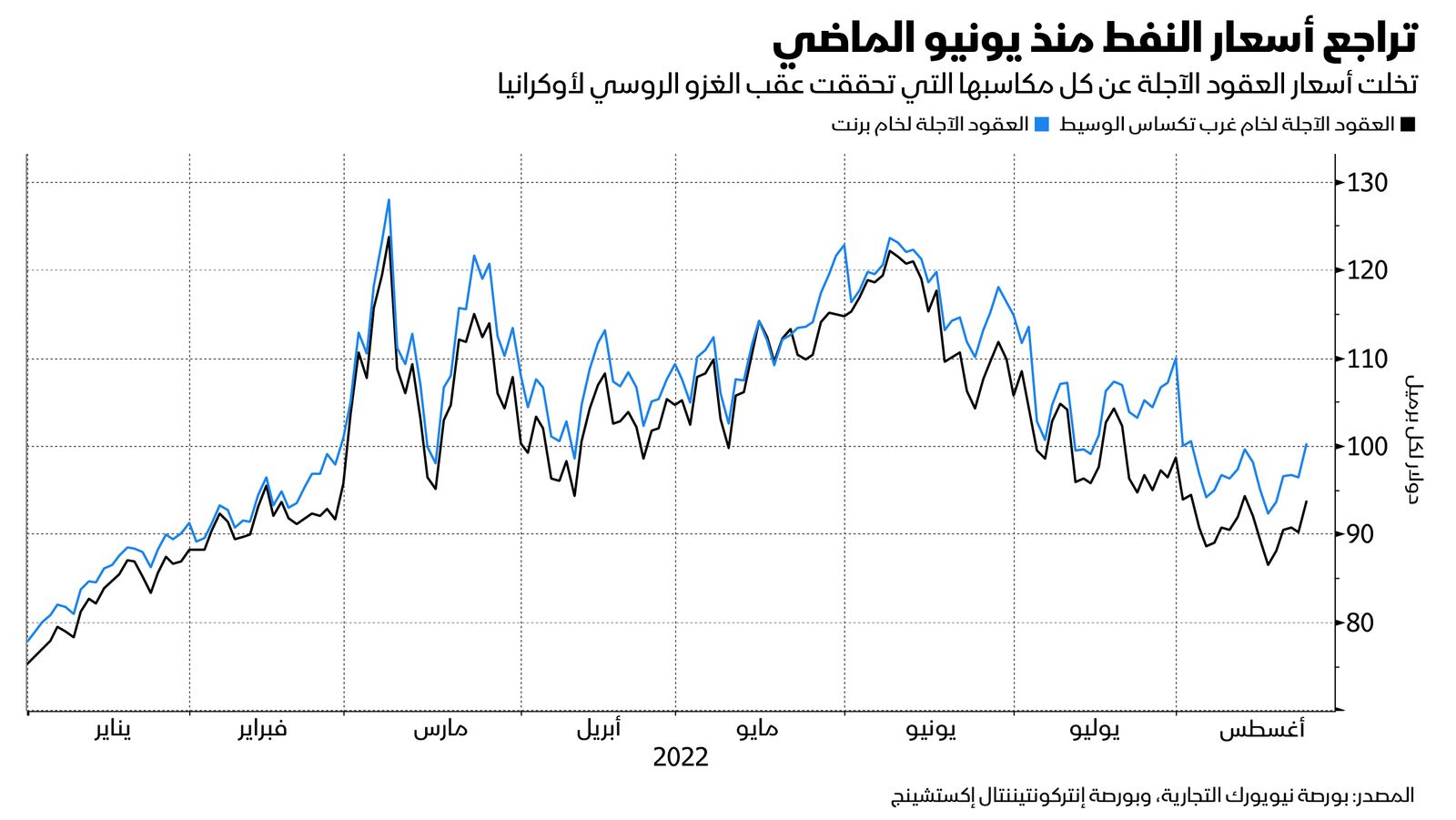 المصدر: بلومبرغ