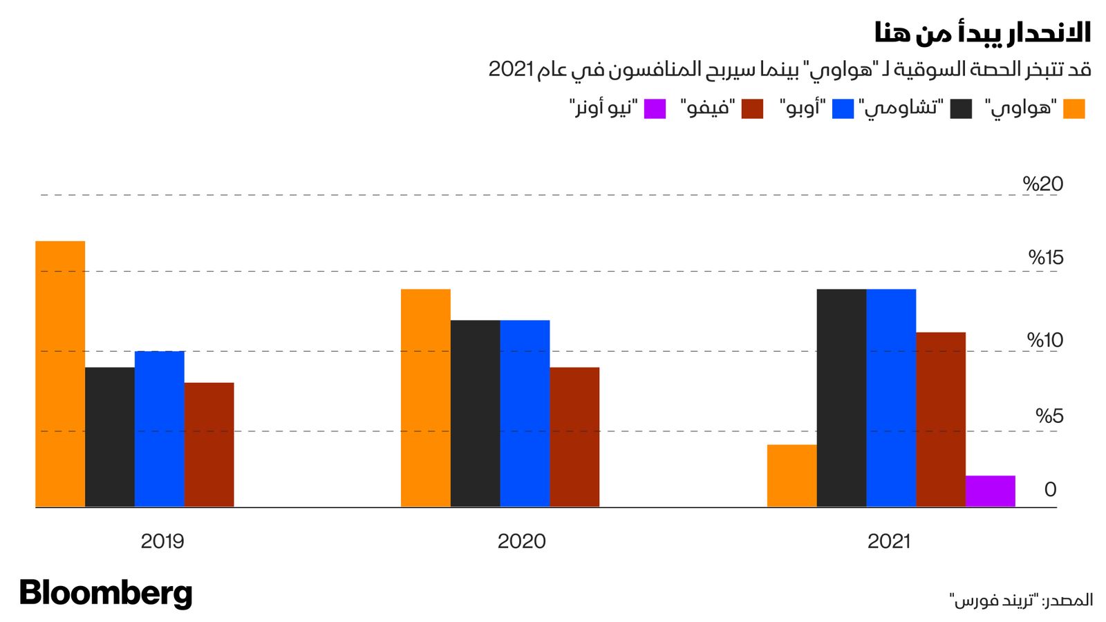 بلومبرغ