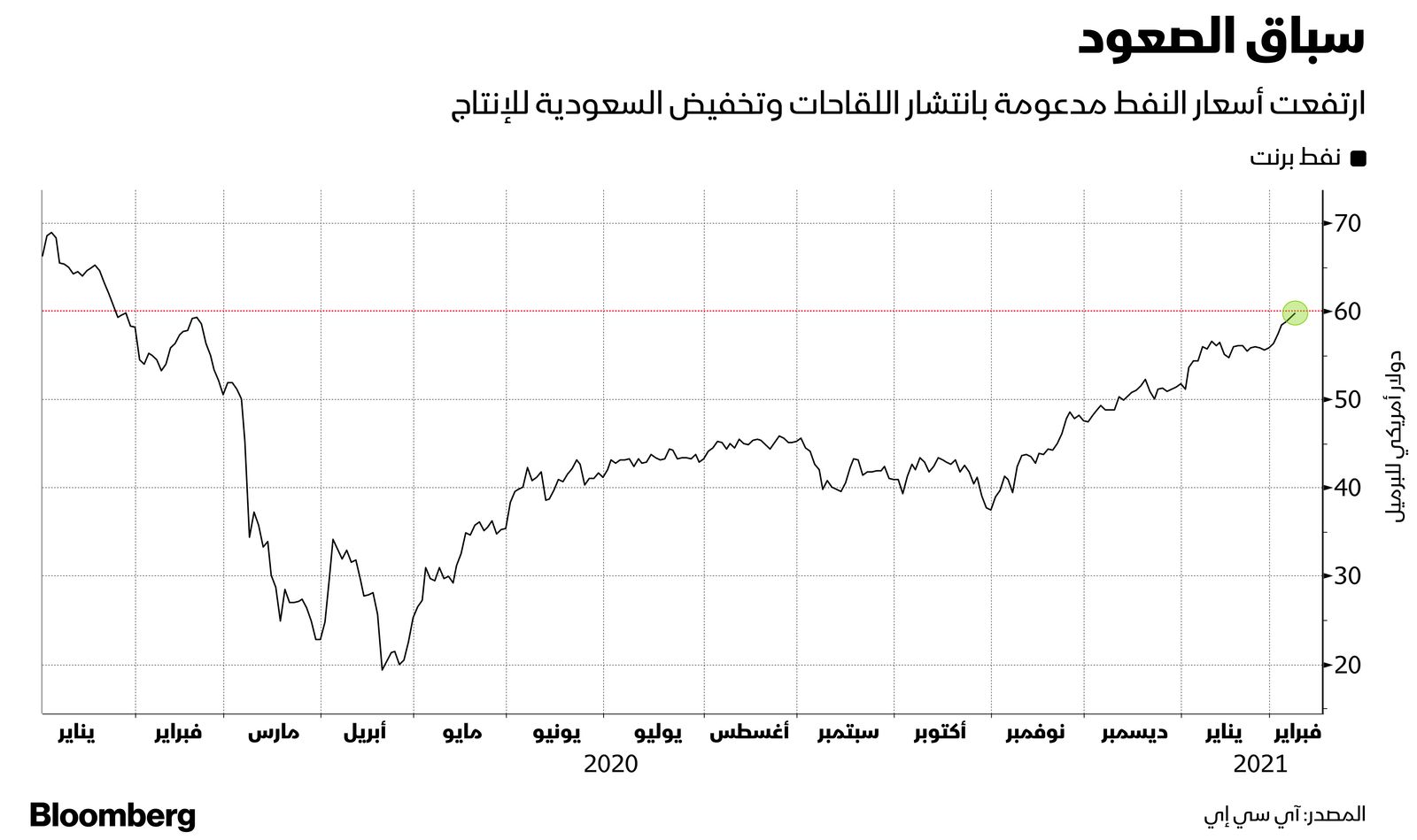 المصدر: "آي سي إي"