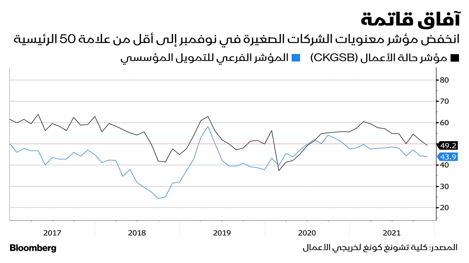 المصدر: بلومبرغ