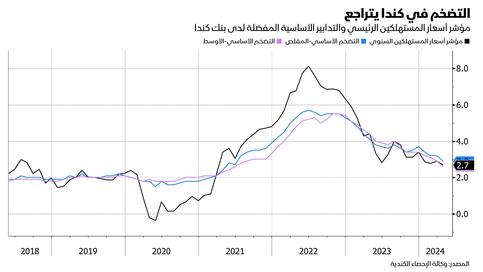 المصدر: بلومبرغ