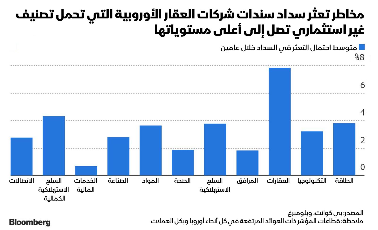 المصدر: بلومبرغ