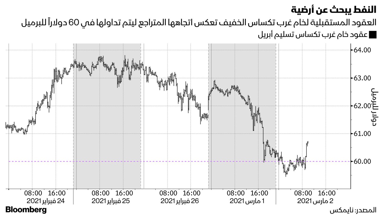 المصدر: نايمكس