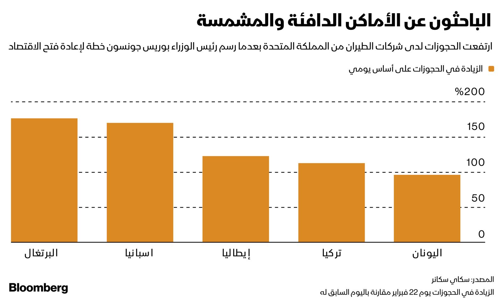 المصدر: سكاي سكانر 