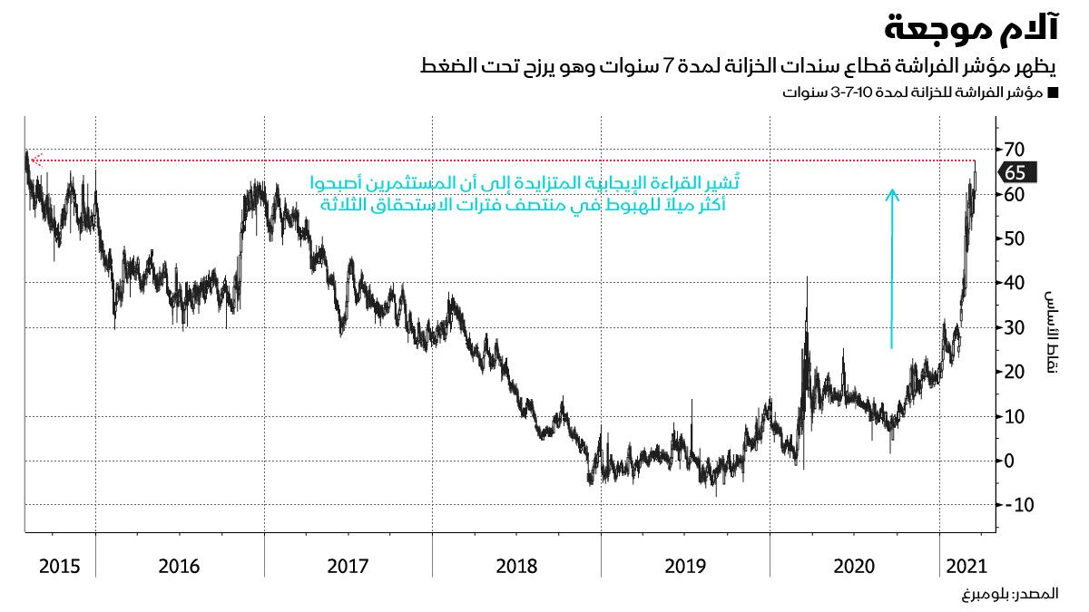 بلومبرغ