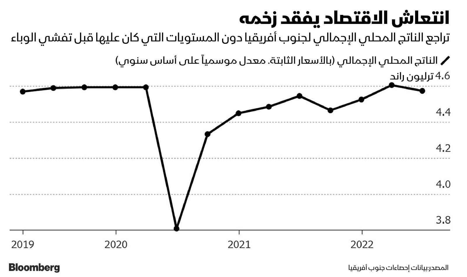 المصدر: بلومبرغ