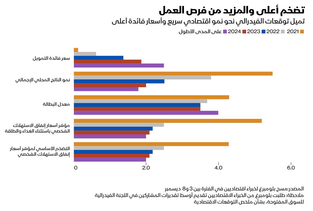 المصدر: بلومبرغ