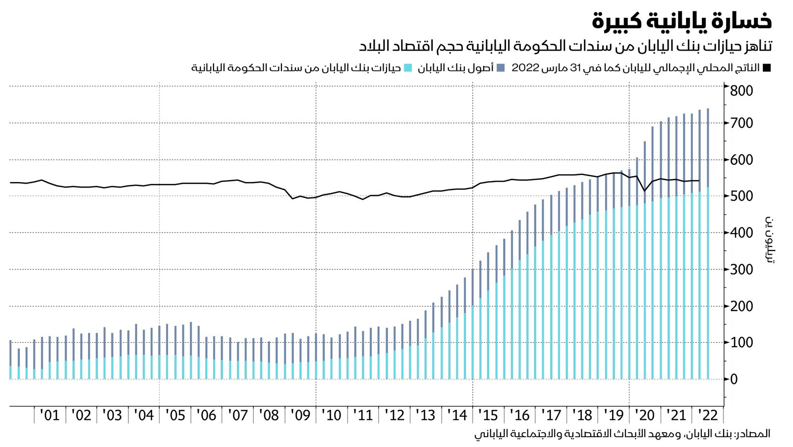 المصدر: بلومبرغ