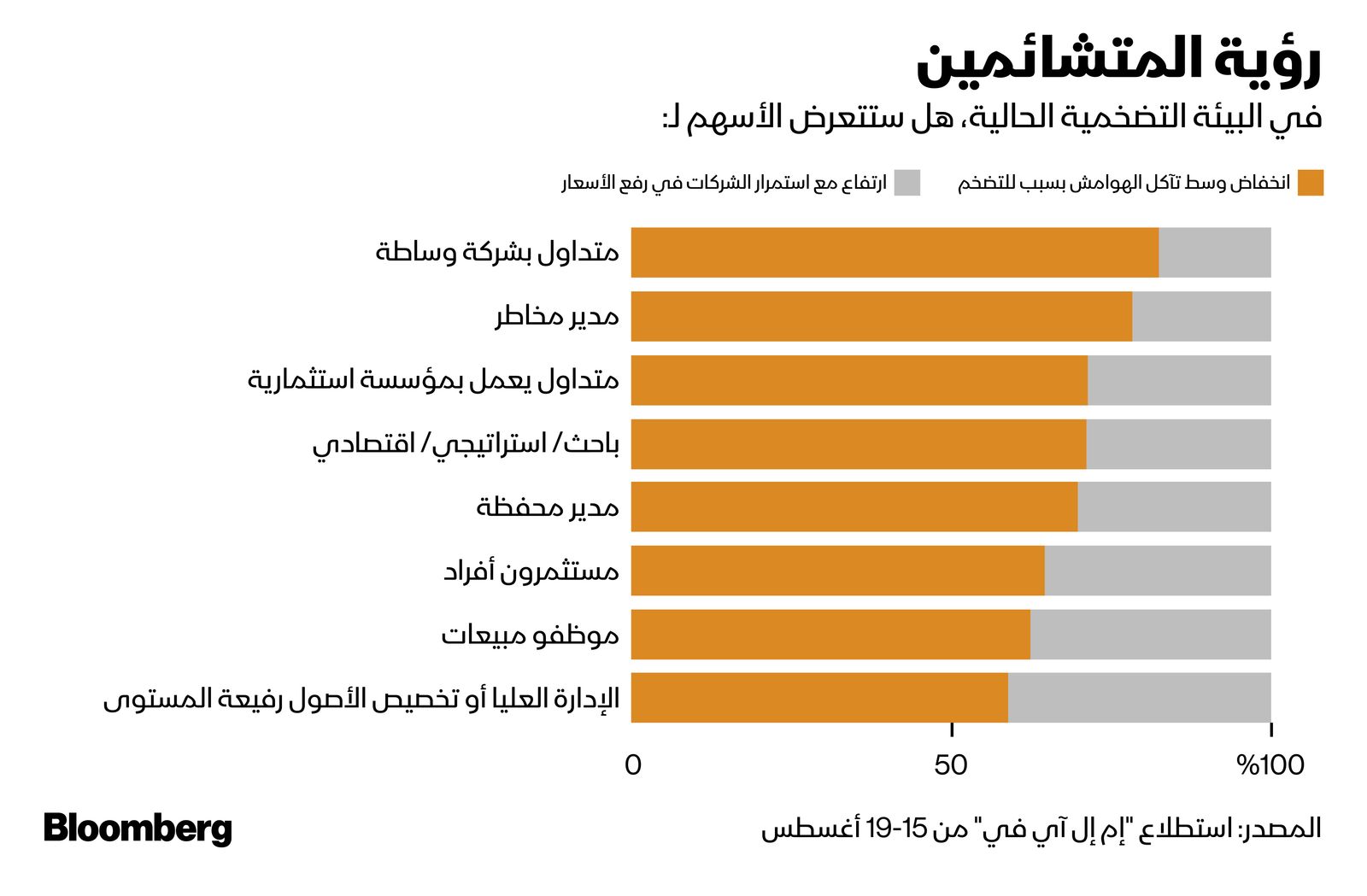 المصدر: بلومبرغ