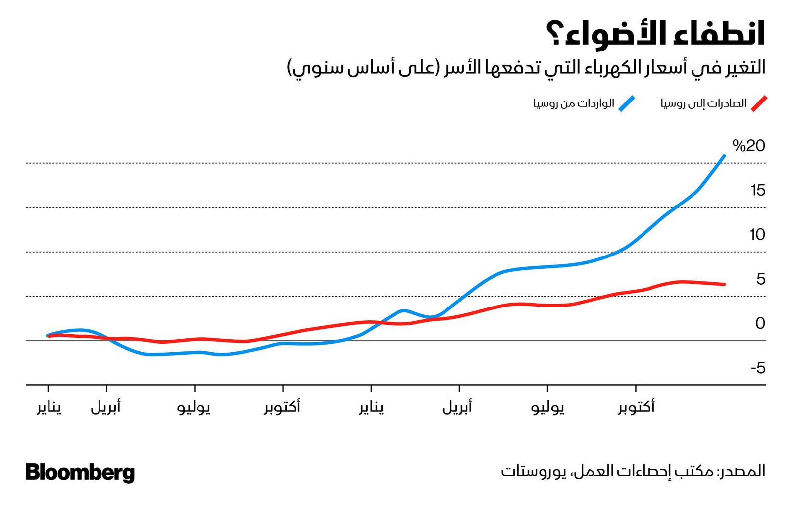 المصدر: بلومبرغ