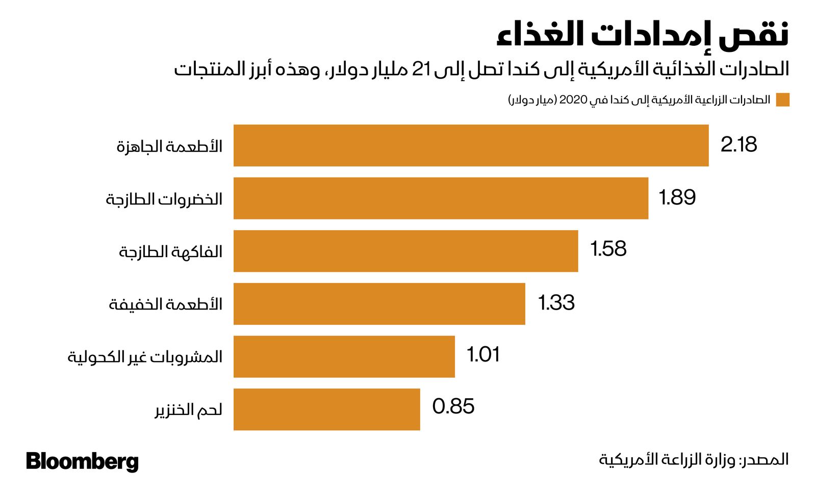 المصدر: بلومبرغ