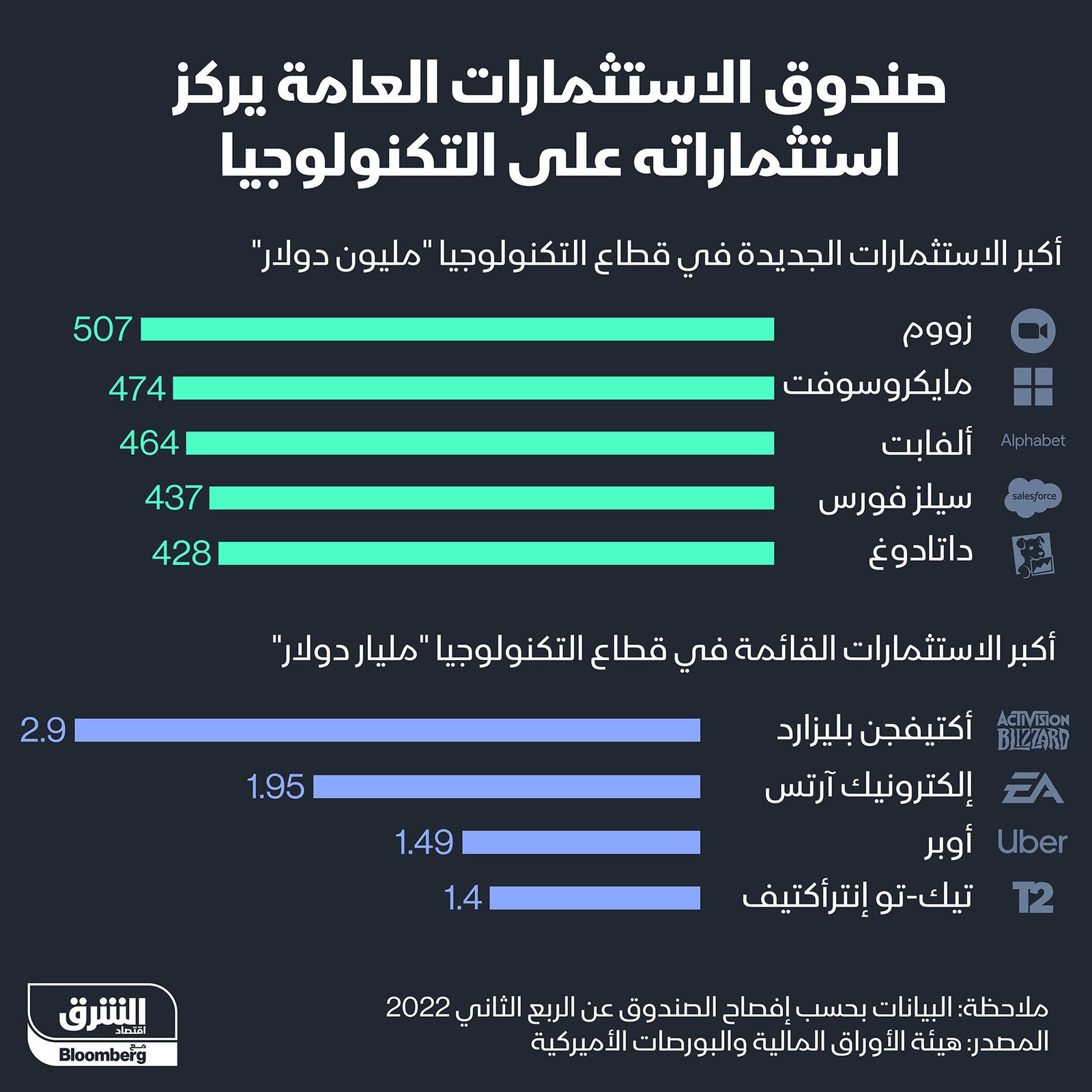 المصدر: الشرق