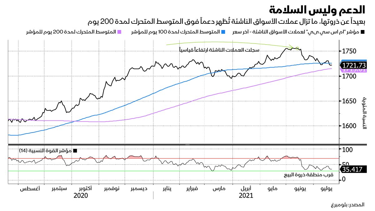 المصدر: بلومبرغ