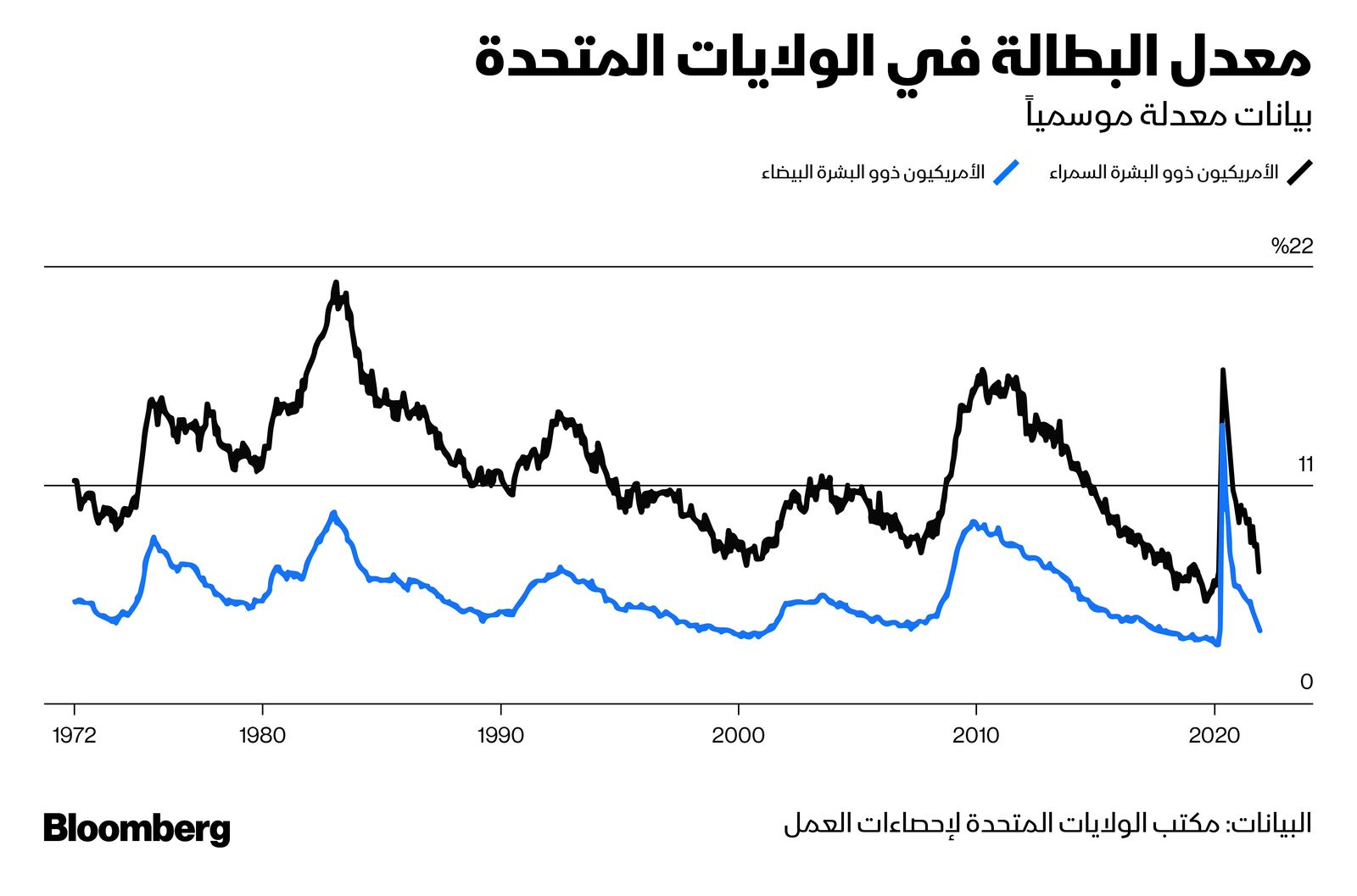 المصدر: بلومبرغ