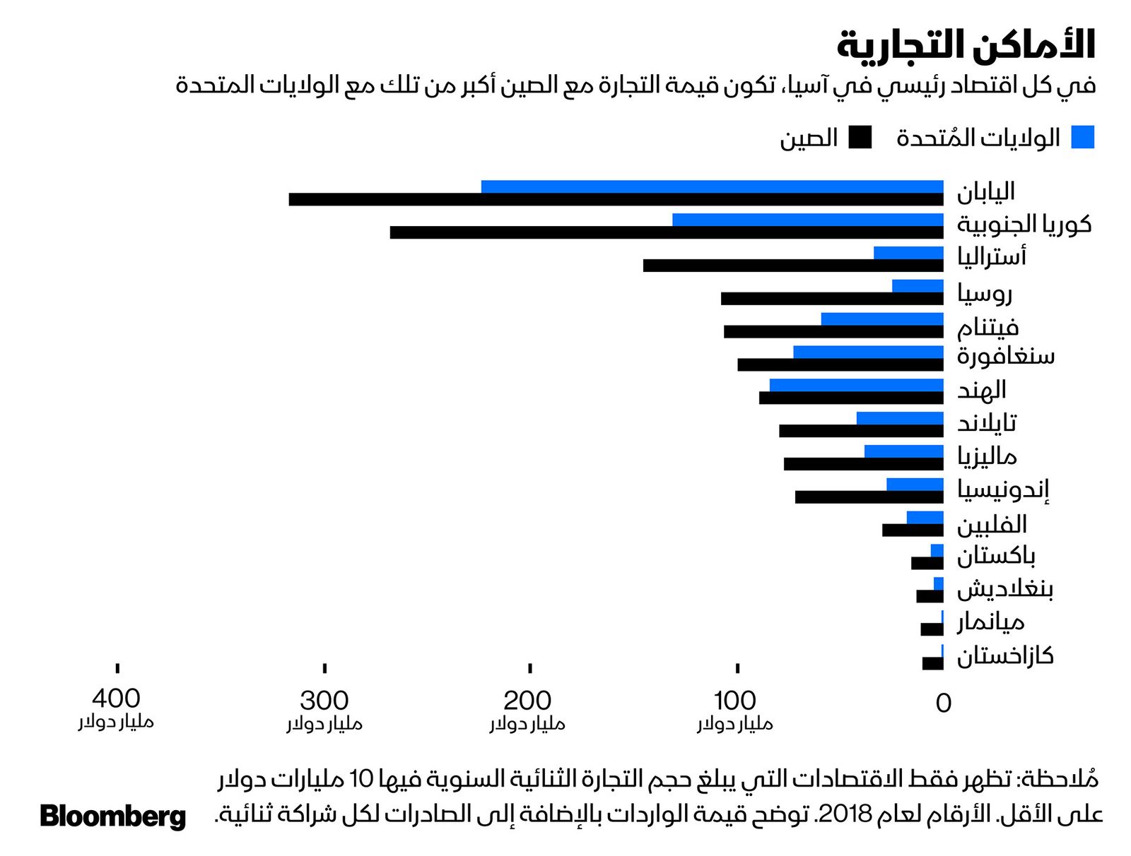 المصدر: بلومبرغ