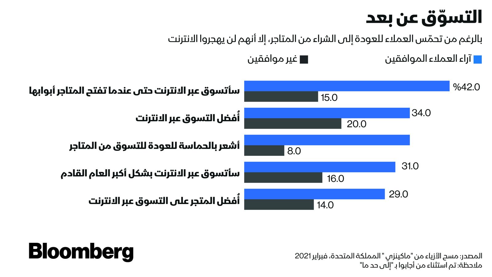 المصدر: بلومبرغ