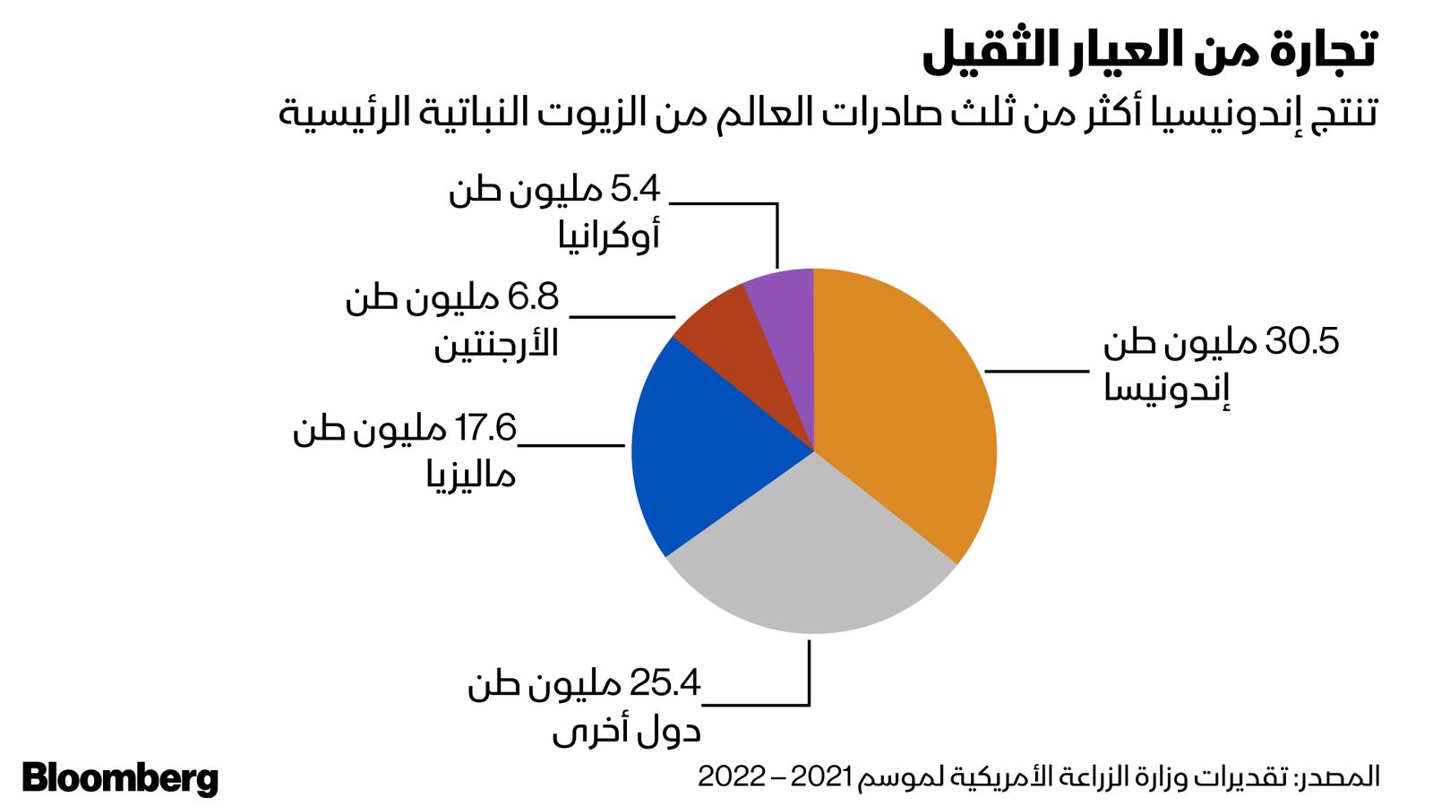 المصدر: بلومبرغ