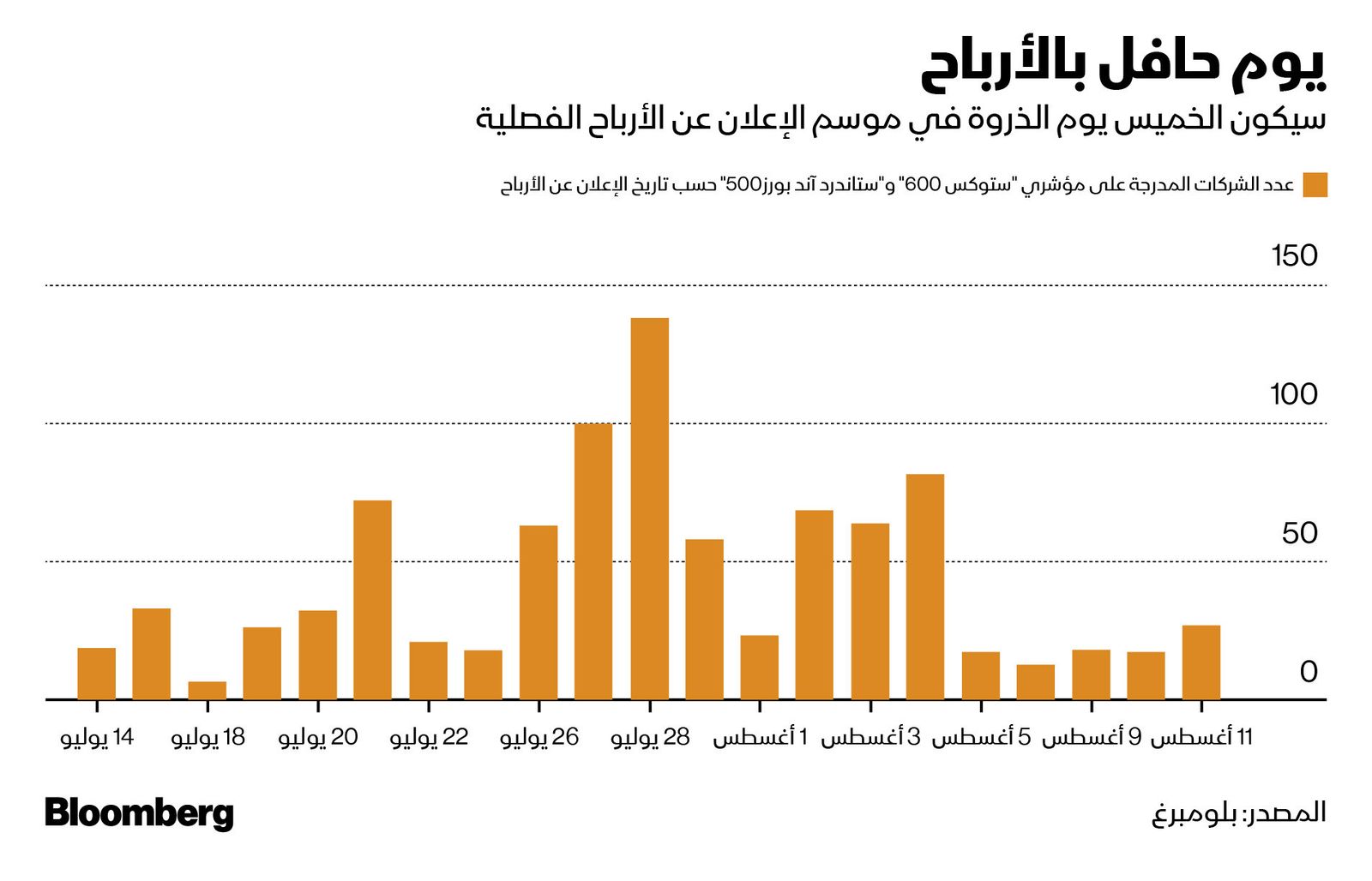 المصدر: بلومبرغ