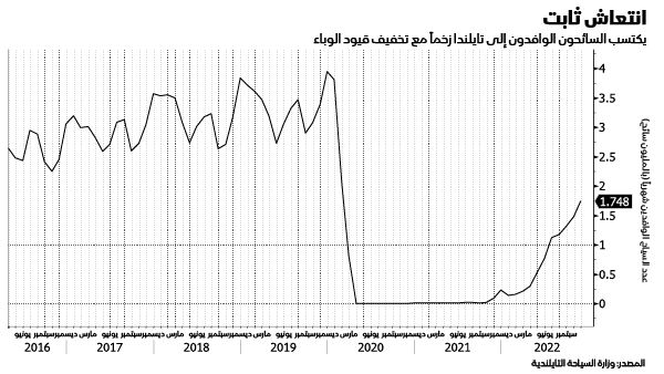 المصدر: بلومبرغ