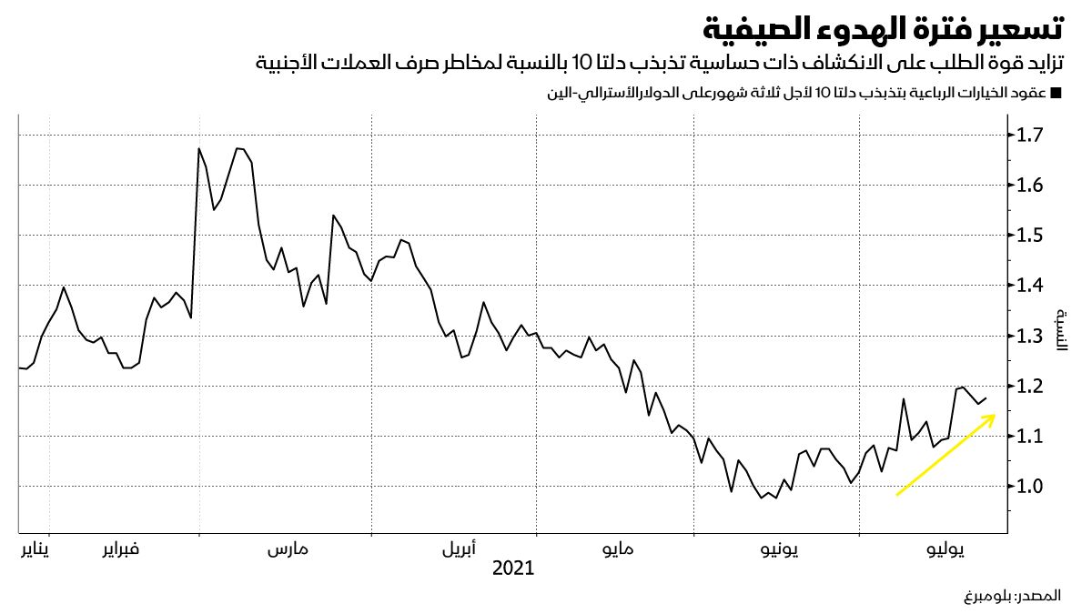 المصدر: بلومبرغ