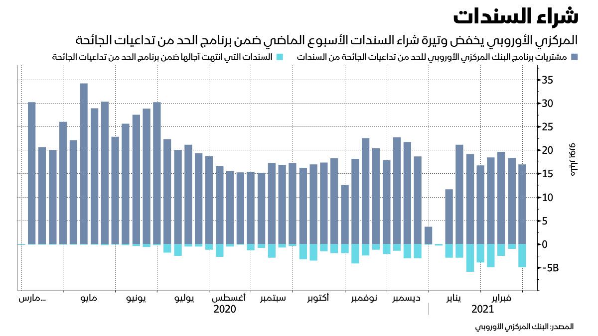 بلومبرغ