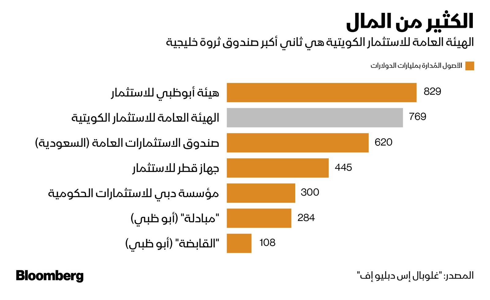 المصدر: بلومبرغ