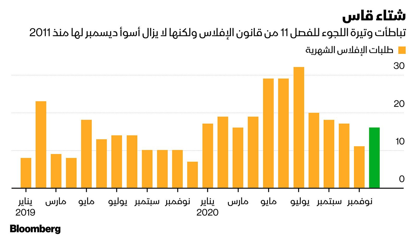 المصدر: بلومبرغ