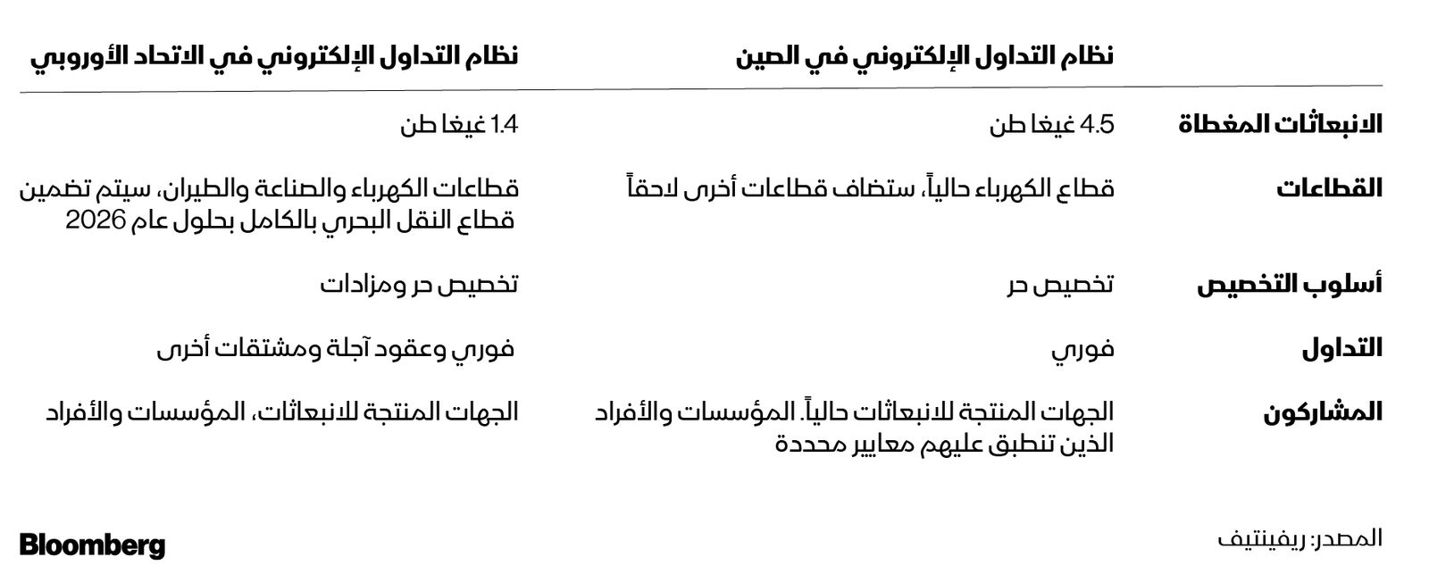 المصدر: بلومبرغ