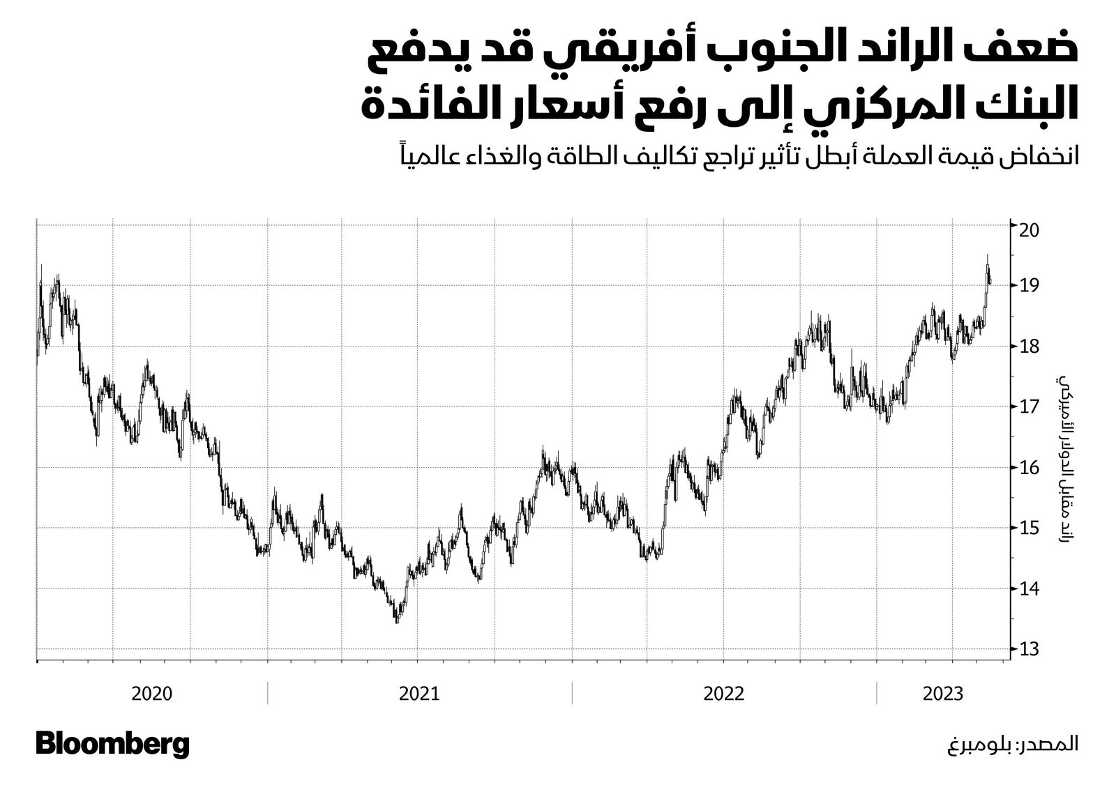 المصدر: بلومبرغ