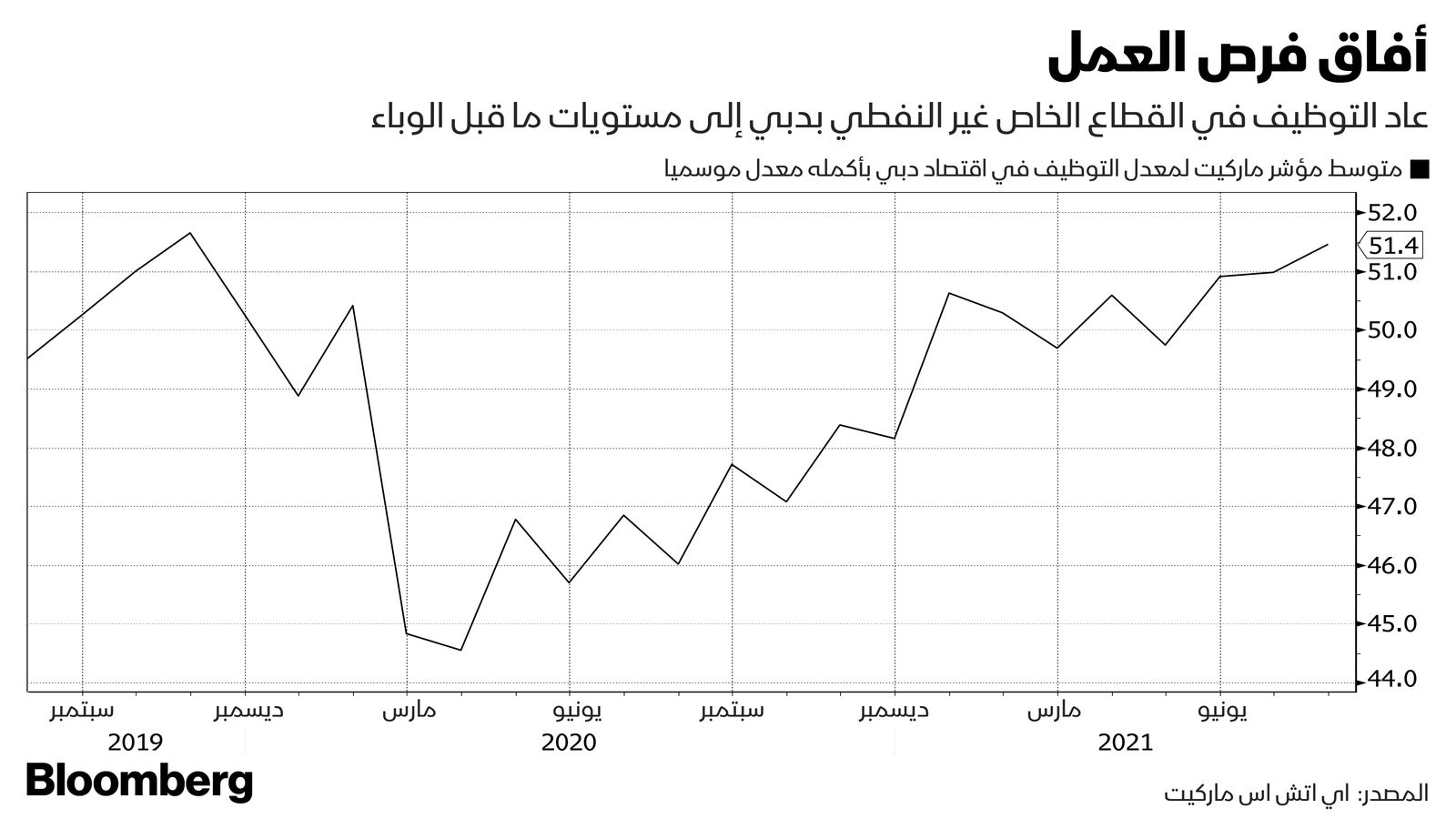 المصدر: بلومبرغ